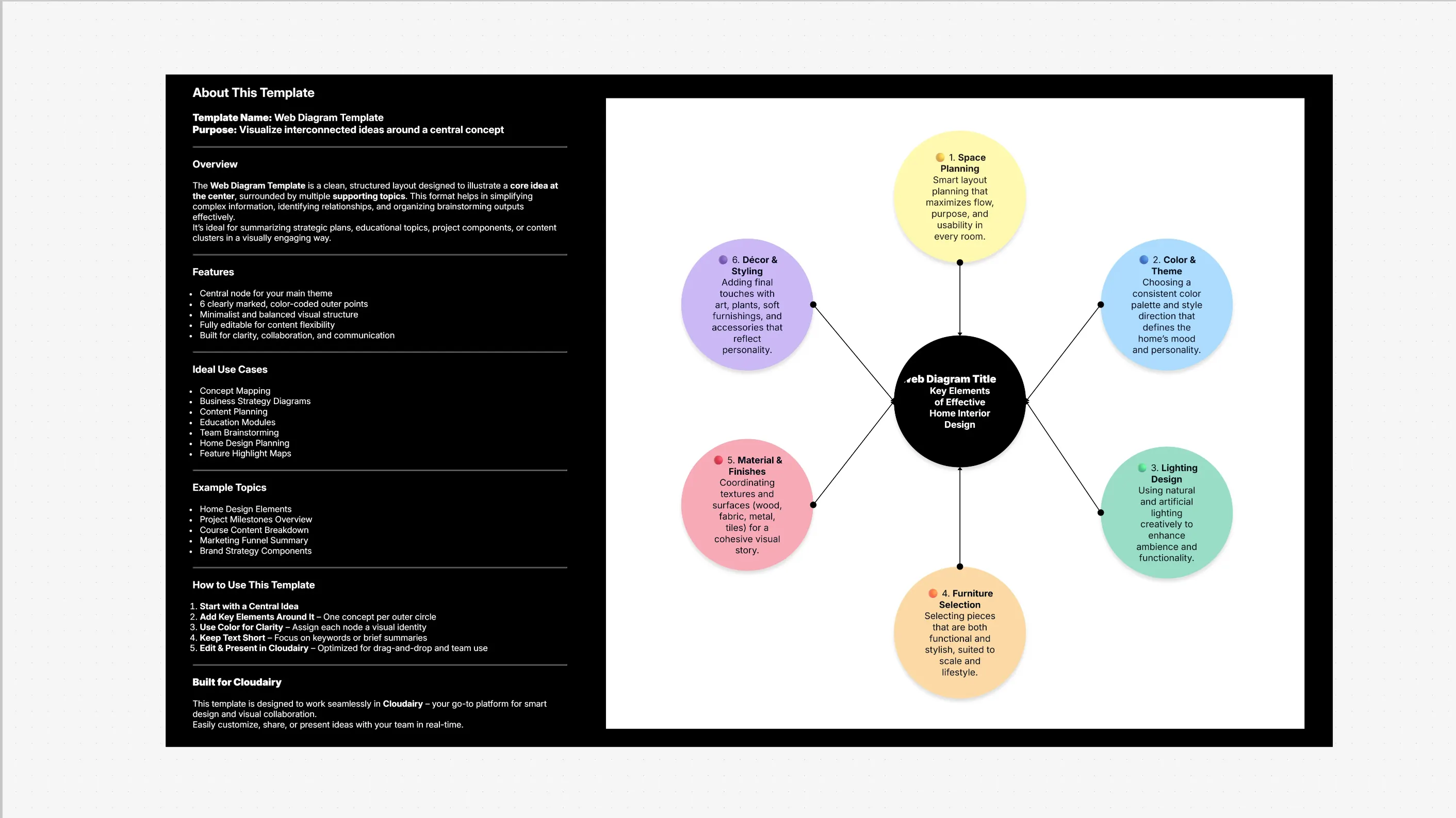 Web Diagram Template: Essential Guide